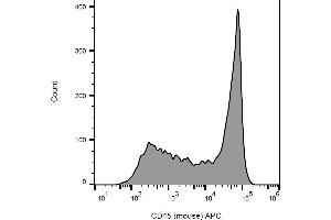 Flow cytometry analysis (surface staining) of murine splenocytes with anti-CD45 antibody EM-05 APC.