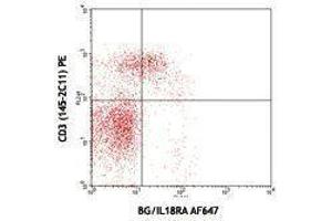Flow Cytometry (FACS) image for anti-Interleukin 18 Receptor 1 (IL18R1) antibody (Alexa Fluor 647) (ABIN2657695) (IL18R1 anticorps  (Alexa Fluor 647))
