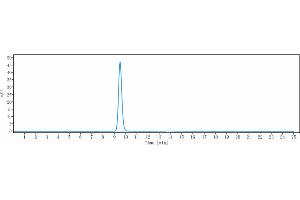 The purity of Anti-IL-20 Reference Antibody (fletikumab) is 100 % , determined by SEC-HPLC. (Recombinant IL20 (Fletikumab Biosimilar) anticorps)