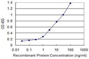 anti-Dihydrodiol Dehydrogenase (Dimeric) (DHDH) (AA 235-334) antibody