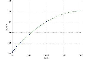 IL-1beta Precursor (Pro-IL-1beta) ELISA Kit