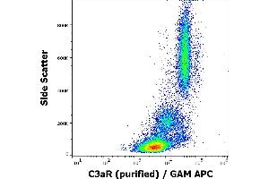 Flow cytometry surface staining pattern of human peripheral whole blood stained using anti-human C3aR (HC3aRZ8) purified antibody (concentration in sample 1,7 μg/mL, GAM APC). (C3AR1 anticorps)