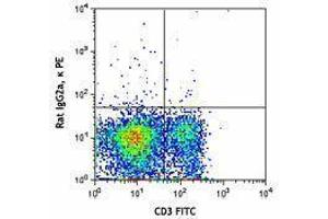Flow Cytometry (FACS) image for anti-Paired Box 5 (PAX5) antibody (PE) (ABIN2667346) (PAX5 anticorps  (PE))