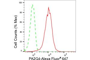 Flow cytometric analysis of PA2G4 expression in HepG2 cells using PA2G4 antibody (ABIN7799917), 1:2,000). (Recombinant PA2G4 anticorps)