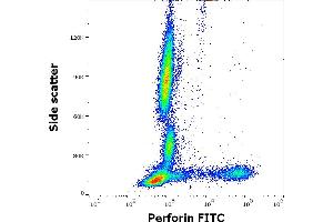Flow cytometry intracellular staining pattern of human peripheral whole blood stained using anti-human Perforin (dG9) FITC antibody (4 μL reagent / 100 μL of peripheral whole blood). (Perforin 1 anticorps  (FITC))