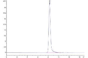 The purity of Cynomolgus TLR3 is greater than 95 % as determined by SEC-HPLC.