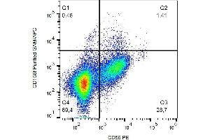 Surface staining of human peripheral blood with anti-CD158f purified / GAM-APC.