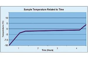 Image no. 2 for CoolCube™ Cooler (ABIN6279929) (CoolCube™ Cooler)