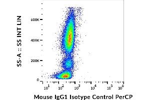 Example of nonspecific mouse IgG1 (MOPC-21) PerCP signal on human peripheral blood, surface staining, 15 μg/mL. (Souris IgG1 isotype control (PerCP))