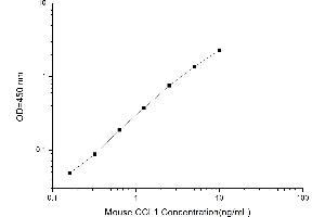 Typical standard curve (CCL1 Kit ELISA)