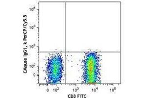 Flow Cytometry (FACS) image for anti-5'-Nucleotidase, Ecto (CD73) (NT5E) antibody (PerCP-Cy5.5) (ABIN2660154)