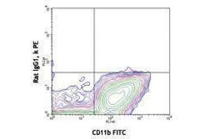 Flow Cytometry (FACS) image for anti-Colony Stimulating Factor 1 Receptor (CSF1R) antibody (PE) (ABIN2662954)