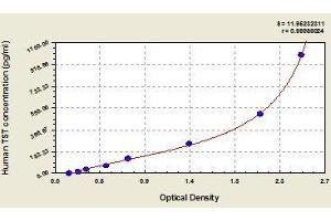Typical standard curve (TST Kit ELISA)