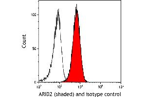 Flow Cytometry (FACS) image for anti-AT Rich Interactive Domain 2 (ARID, RFX-Like) (ARID2) (AA 1785-1835) antibody (ABIN7449532)