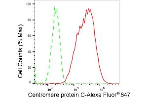 Flow cytometric analysis of Centromere protein C expression in C2C12 cells using Centromere protein C antibody (ABIN7798024), 1:2,000). (Recombinant CENP-C1 anticorps)