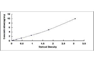 Optic Atrophy 1 (Autosomal Dominant) (OPA1) ELISA Kit