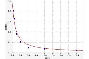 Arginine Vasopressin (AVP) ELISA Kit