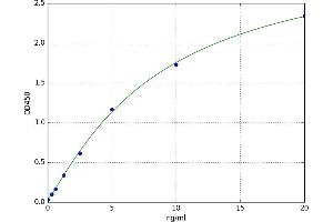 A typical standard curve (PDIA2 Kit ELISA)