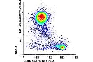 Flow cytometric analysis of human peripheral blood lymphocytes with CD45RB monoclonal antibody, clone MC5/2 (APC) . (CD45 anticorps  (APC))