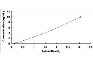 Typical standard curve (VIPR1 Kit ELISA)