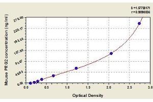 Typical standard curve (PRG2 Kit ELISA)