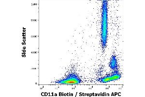 Flow cytometry surface staining pattern of human peripheral whole blood stained using anti-human CD11a (MEM-25) Biotin antibody (concentration in sample 0,3 μg/mL, Streptavidin APC).