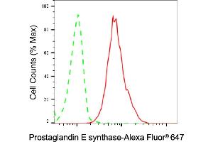 Flow cytometric analysis of Prostaglandin E synthase expression in HT- cells using Prostaglandin E synthase antibody (ABIN7799933), 1:2,000).