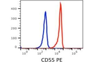 Flow Cytometry (FACS) image for anti-Complement Decay-Accelerating Factor (CD55) antibody (PE) (ABIN3071835) (CD55 anticorps  (PE))