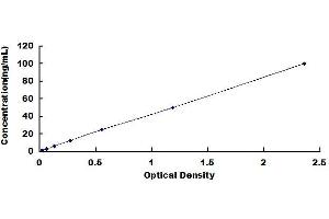 Typical standard curve (FSTL1 Kit ELISA)