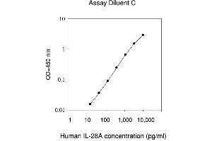 ELISA image for Interleukin 28A (Interferon, lambda 2) (IL28A) ELISA Kit (ABIN625023) (IL28A Kit ELISA)