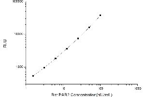 Typical standard curve (F2RL1 Kit CLIA)