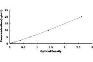 Typical standard curve (LPHN3 Kit ELISA)