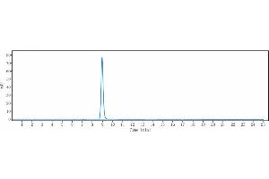 The purity of Anti-NKG2D / CD314 Reference Antibody (tesnatilimab) is 100 % , determined by SEC-HPLC. (Recombinant NKG2D (Tesnatilimab Biosimilar) anticorps)