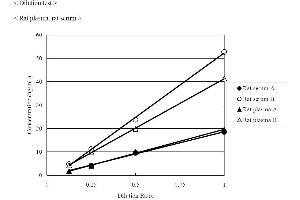 ELISA image for Urocortin 2 (UCN2) ELISA Kit (ABIN956169)