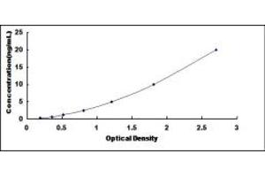 Typical standard curve (PIBF1 Kit ELISA)
