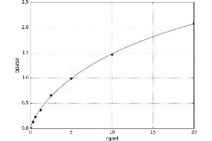 Stromal Cell Derived Factor 4 (SDF4) ELISA Kit
