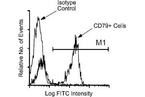 Flow Cytometry (FACS) image for anti-CD79b Molecule, Immunoglobulin-Associated beta (CD79B) antibody (ABIN371130) (CD79b anticorps)