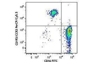 Flow Cytometry (FACS) image for anti-Chemokine (C-C Motif) Receptor 3 (CCR3) antibody (PerCP-Cy5.5) (ABIN2660014)