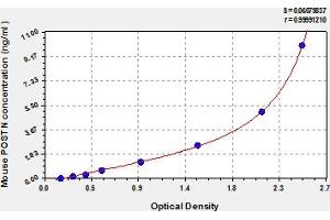 Periostin (POSTN) ELISA Kit