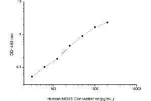 Typical standard curve (NOX5 Kit ELISA)