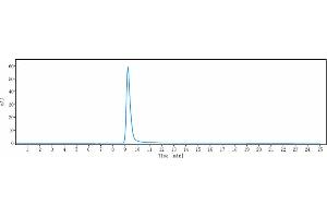 anti-NT5E (Oleclumab Biosimilar) antibody