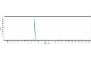 The purity of Anti-Osteopontin Reference Antibody (ASK8007) is 98. (Recombinant Osteopontin anticorps)