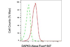 Flow cytometric analysis of DAPK3 expression in HT- cells using DAPK3 antibody (ABIN7798297), 1:2,000).