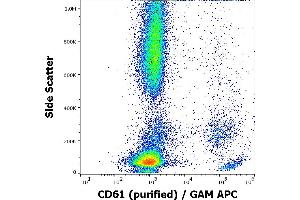 Flow cytometry surface staining pattern of human peripheral whole blood stained using anti-human CD61 (VIPL2) purified antibody (concentration in sample 3 μg/mL, GAM APC). (Integrin beta 3 anticorps)