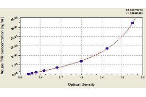 Typical standard curve (Transferrin Receptor Kit ELISA)