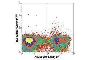 Flow Cytometry (FACS) image for anti-Glutamyl Aminopeptidase (Aminopeptidase A) (ENPEP) antibody (Alexa Fluor 647) (ABIN2657970)