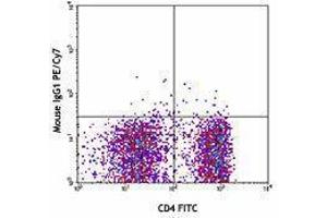 Flow Cytometry (FACS) image for anti-Tumor Necrosis Factor Receptor Superfamily, Member 4 (TNFRSF4) antibody (PE-Cy7) (ABIN2659087)
