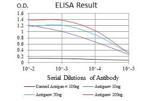 ELISA image for anti-Fast Skeletal Troponin I (TNNI2) antibody (ABIN1107197) (TNNI2 anticorps)