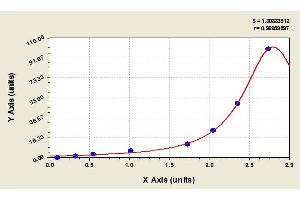 Image no. 1 for Vascular Cell Adhesion Molecule 1 (VCAM1) ELISA Kit (ABIN366645)