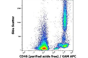Flow cytometry surface staining pattern of human peripheral blood cells stained using anti-human CD46 (MEM-258) purified antibody (azide free, concentration in sample 0,5 μg/mL) GAM APC. (CD46 anticorps)